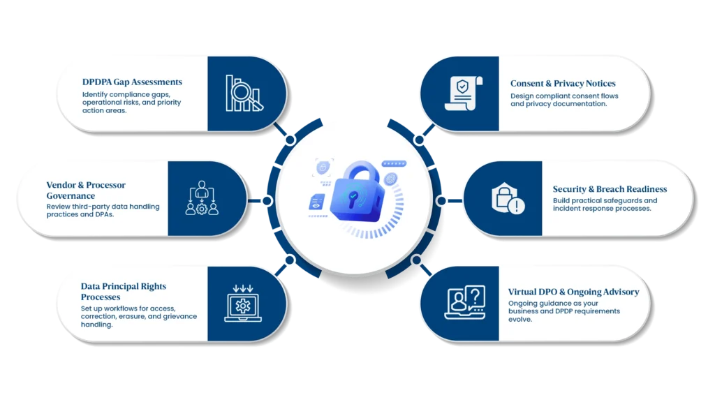 DPDPA How we help image info